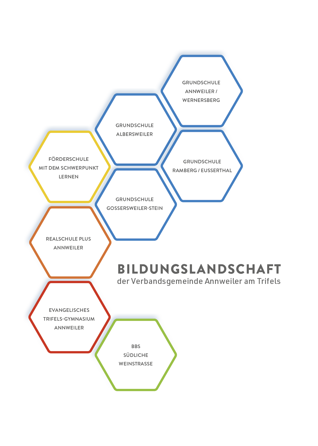 Bildungslandschaft | Verbandsgemeinde Annweiler Am Trifels